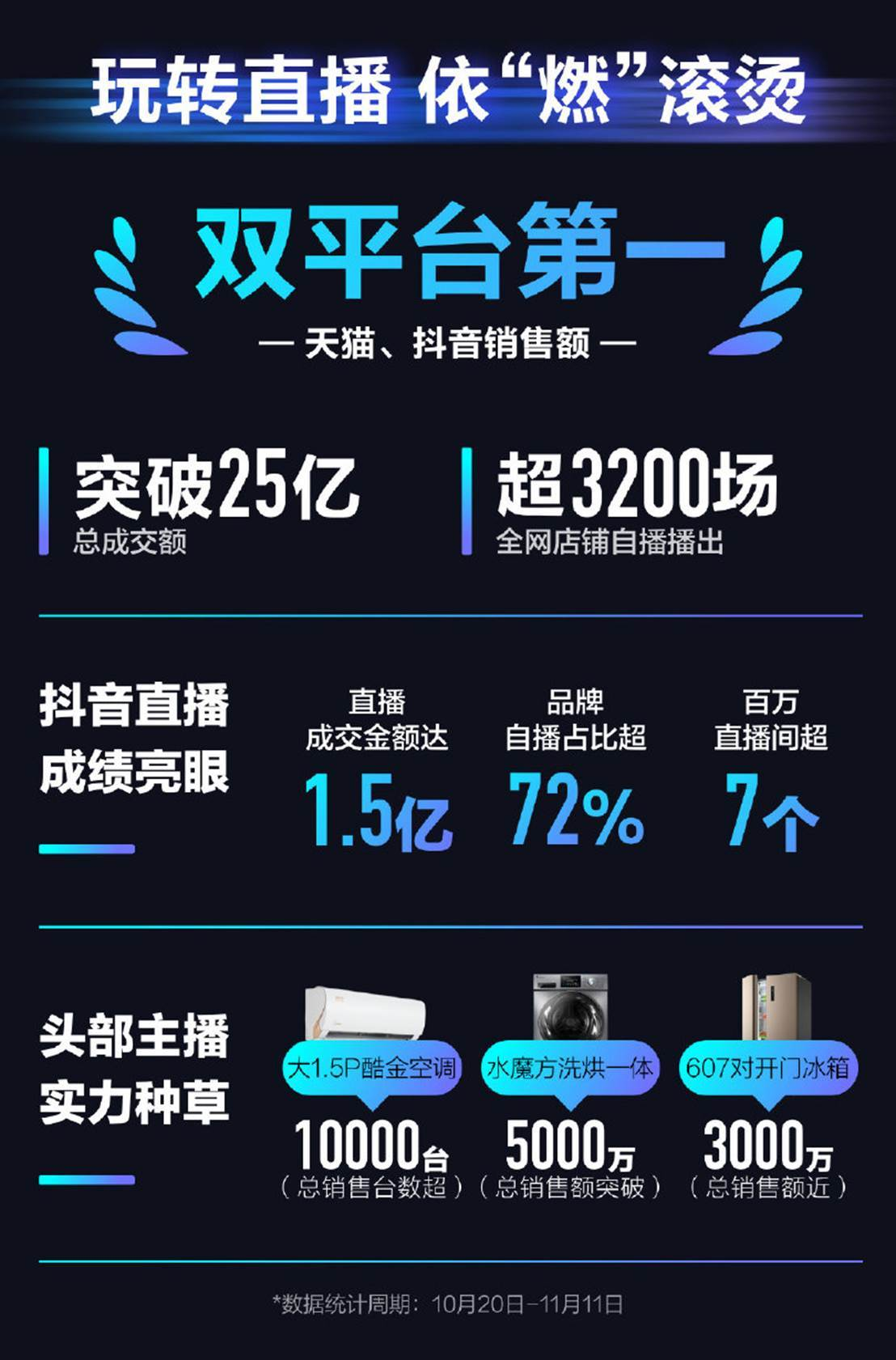 直播“行业地震” 给家电营销敲响了什么警钟?