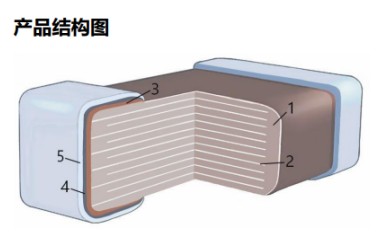 多层陶瓷贴片电容器(MLC)