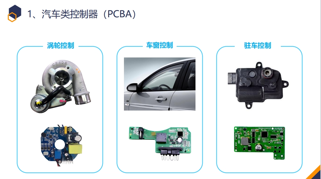 汽车类控制器