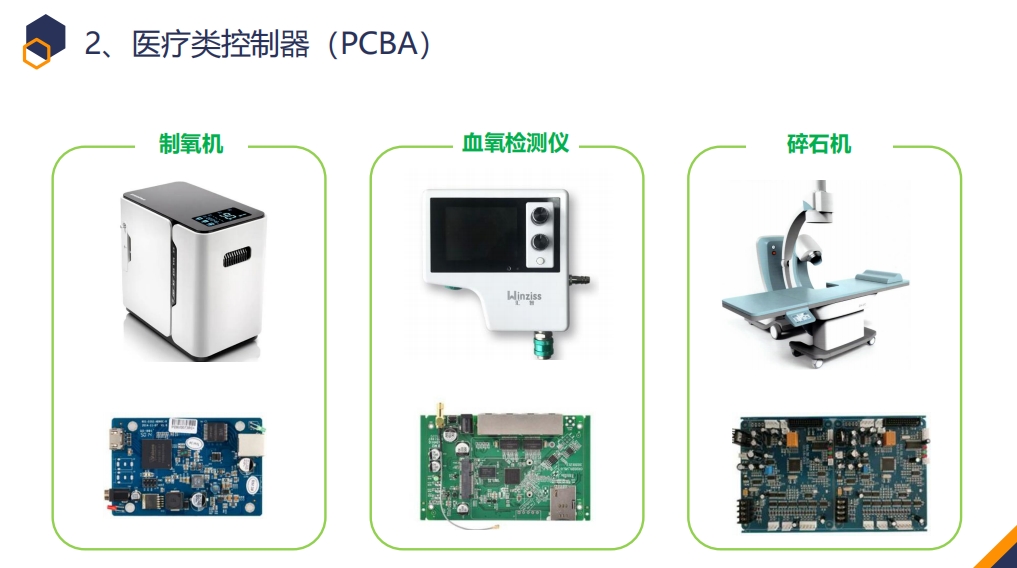 医疗类控制器