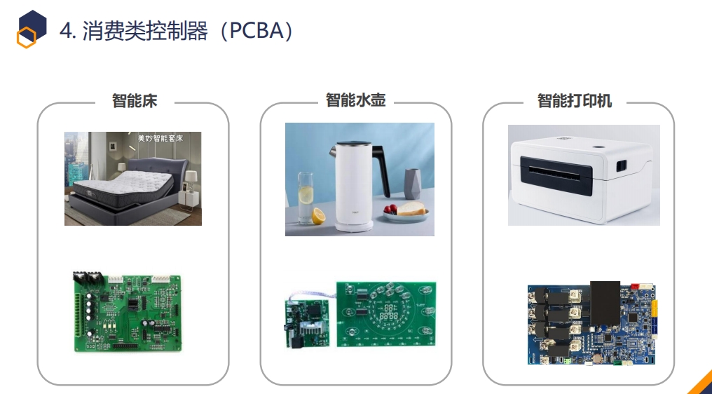 消费类控制器